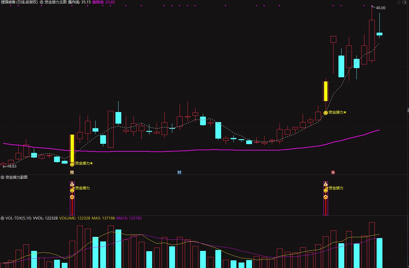 通达信【资金接力】主副图/选股 可用来监控和抓大牛 手机电脑版可用插图2