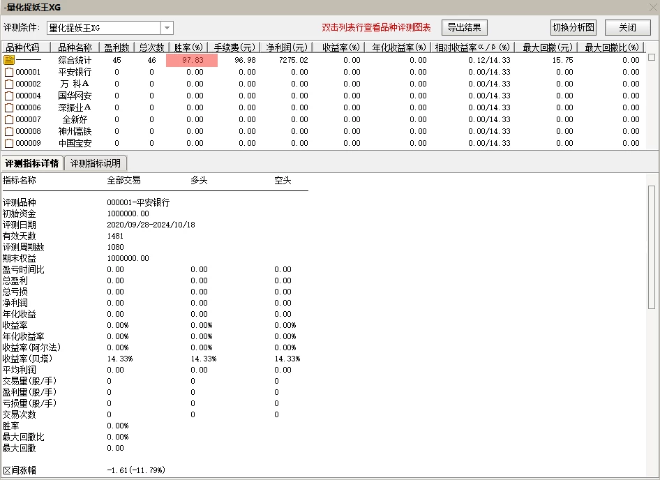 通达信【量化捉妖王】珍藏版捉妖指标，超高97%成功率，出票少而精插图