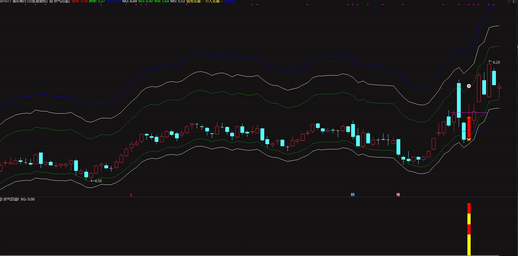 通达信【妖气四溢】主图副图选股指标，锁定强势票操作汇聚牛股信号不漂移手机电脑通用
