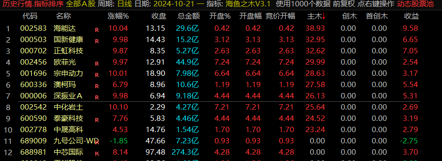 一款超级牛逼的竞价排序指标【某鱼之木V3.1】 尊享会员的福利指标