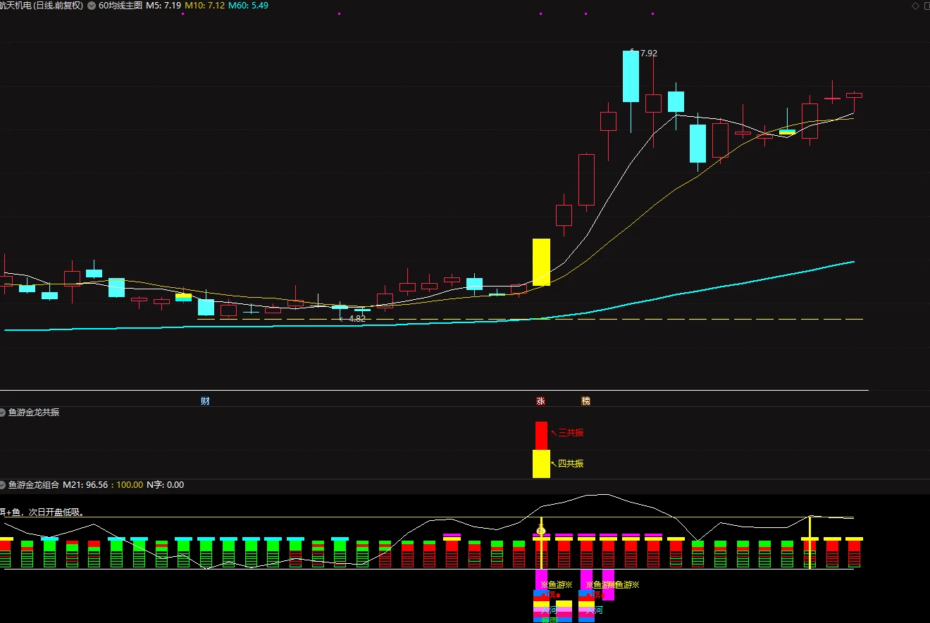 通达信【鱼游金龙】副图+选股，捕捉强势主升，暴雨入河鱼跃成龙共振信号，手机电脑通用，信号不飘逸