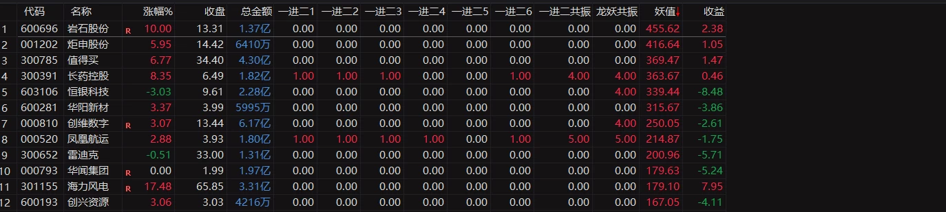 共振打板排序+手机版选股 还是年费会员下载回去玩玩吧 某公号卖288插图