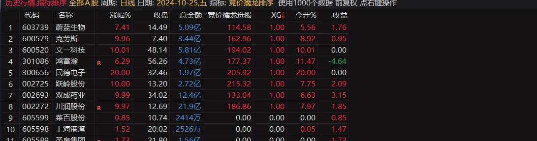 【竞价擒龙排序】极具含金量的龙头战法排序评分指标 适用于10CM 20CM的龙头战法打板指标辅助使用插图6