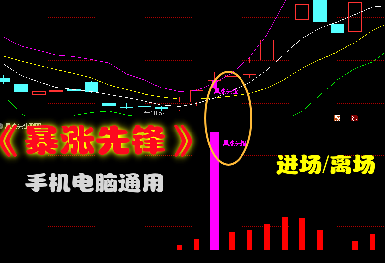 【暴涨先锋】进场离场信号/主图附图选股/不追涨稳健思路/手机电脑通用无未来函数