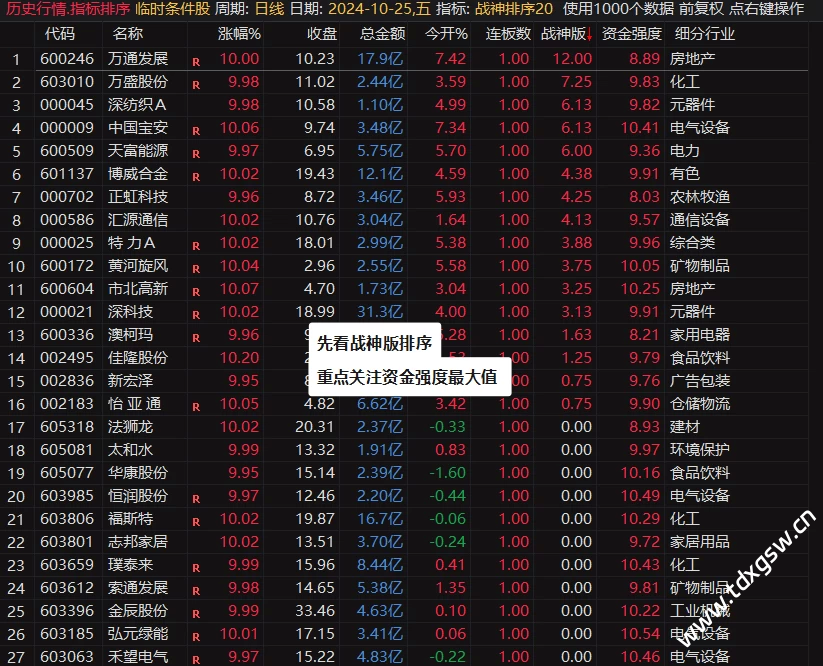 通达信【超级战神2.0】竞价排序套装指标，慢牛开启重个股轻指数 竞价正逢时！指标公式源码终身使用！插图1