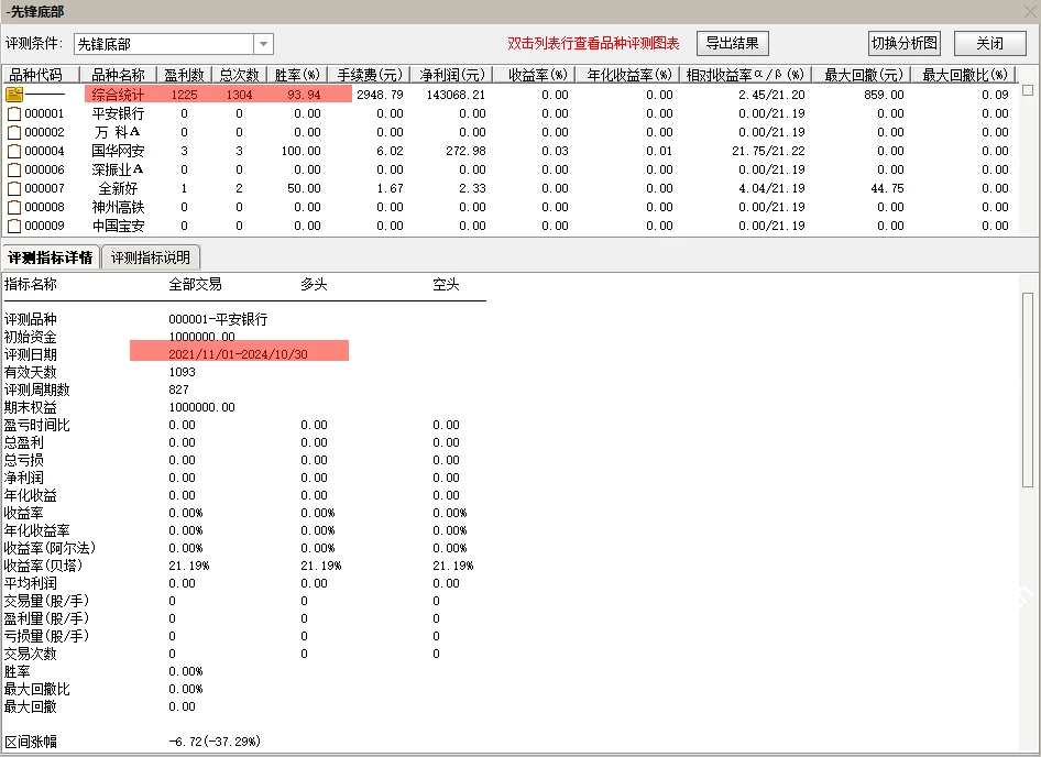 原创-通达信【先锋底部】抄在底部三年成功率95% 一年98%插图7