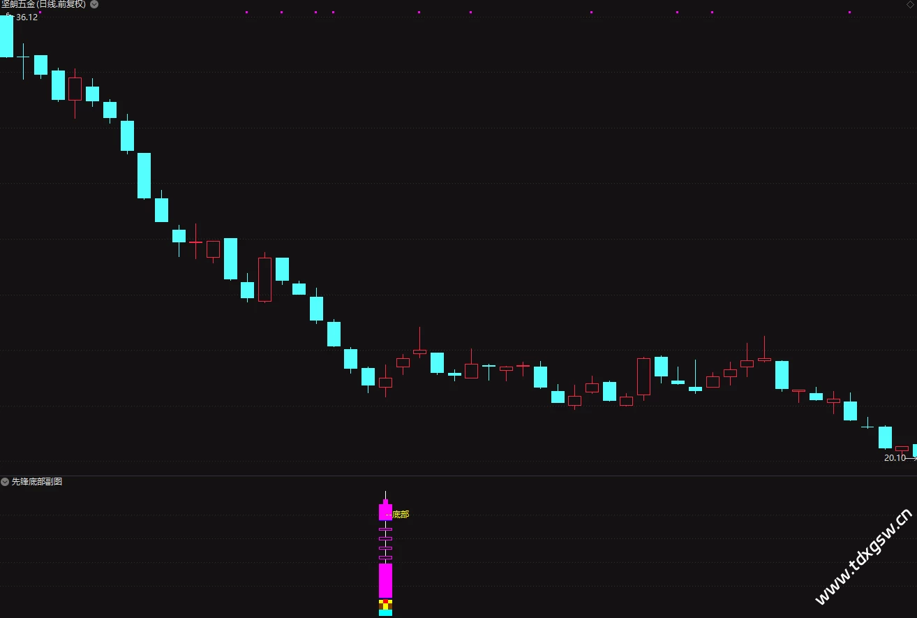 原创-通达信【先锋底部】抄在底部三年成功率95% 一年98%插图10