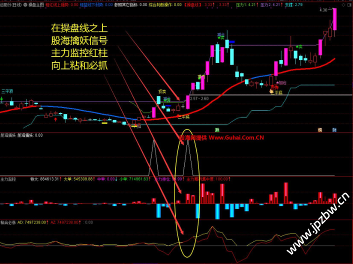 【通达信】股海操盘决策系统{主图/副图/选股}稳定可靠高胜率/扭亏为盈的利器/非常简单易上手