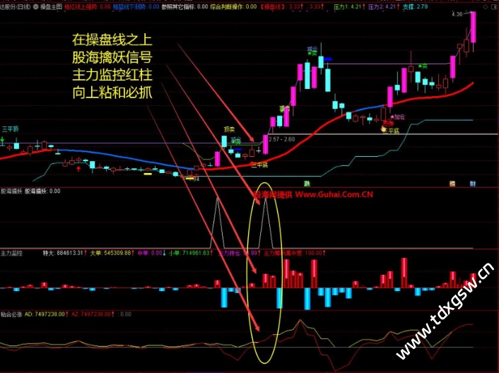 【通达信】股海操盘决策系统{主图/副图/选股}稳定可靠高胜率/扭亏为盈的利器/非常简单易上手