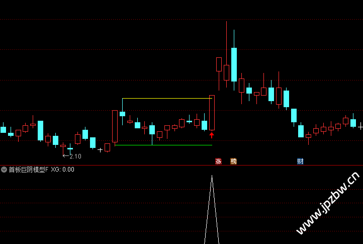 通达信精选【首板巨阴模型】主图/副图/选股指标，突破擒妖股，红色箭头引领入场良机