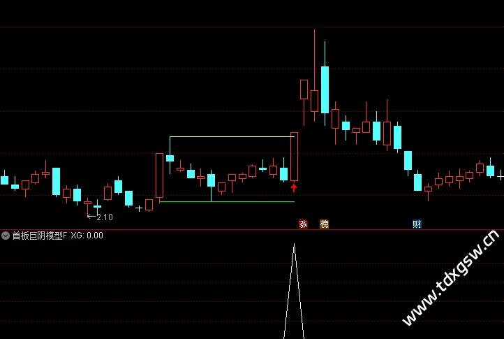 通达信精选【首板巨阴模型】主图/副图/选股指标，突破擒妖股，红色箭头引领入场良机