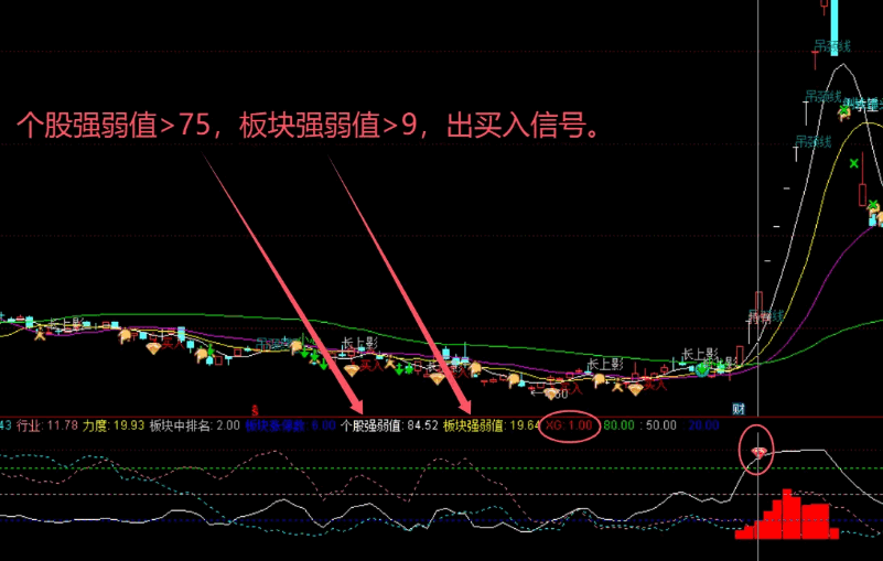 【板块龙头股】副图/选股指标，将双成药业、深圳华强、科森科技和大众交通等一众妖股收入囊中，抓领涨强势股！