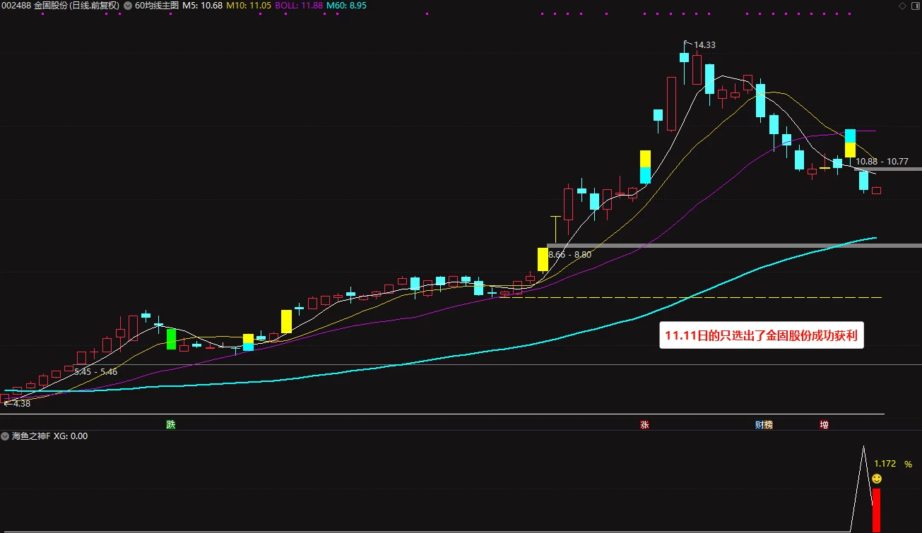 【海鱼之神】超短副图加打分，当前行情中的王者尾盘指标，今买明卖！插图5