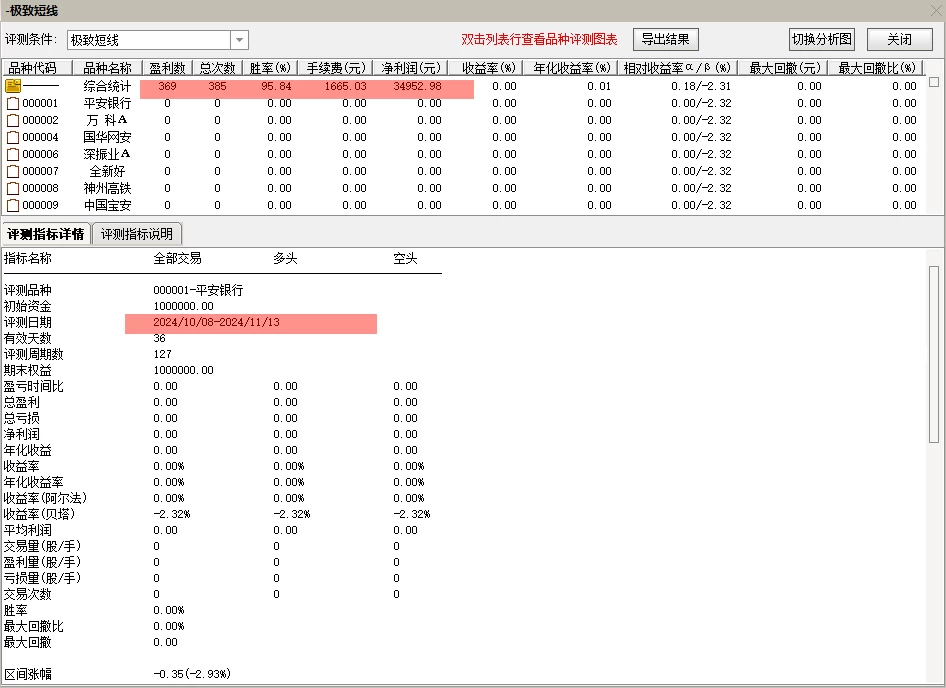 【极致短线】今买明卖 超短指标10月胜率95% 11月胜率99%插图3