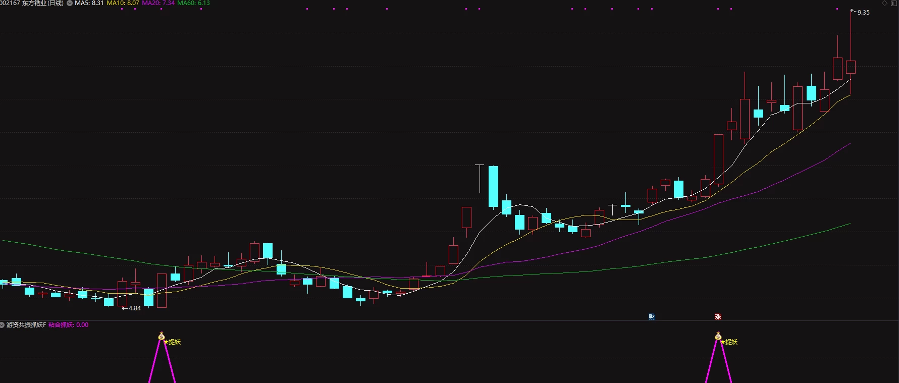 通达信【游资共振抓妖】主升浪副图选股指标公式：抓妖信号准91%
