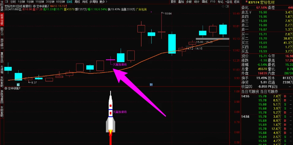 【空中续航】主升启动空中加油形态，加满油才能飞的更高更远（源码，无未来，手机可用）插图10