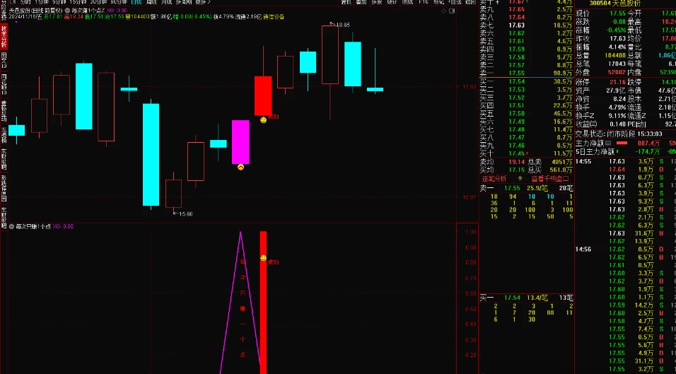 【每次只赚1个点】尾盘选股买入，隔天高开冲高卖出，不求暴利，只求细水长流，每次只赚1个点，胜率93%（源码，无未来，手机可用）插图2