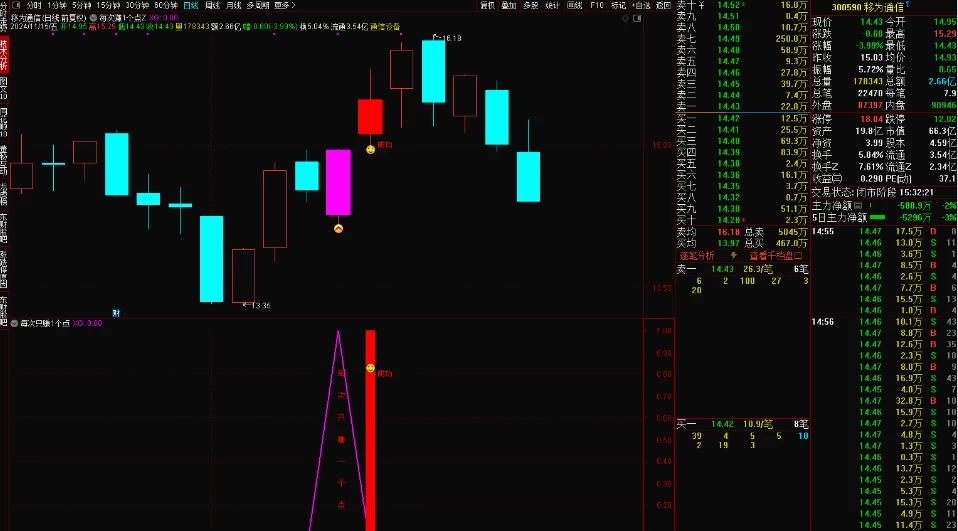【每次只赚1个点】尾盘选股买入，隔天高开冲高卖出，不求暴利，只求细水长流，每次只赚1个点，胜率93%（源码，无未来，手机可用）插图3