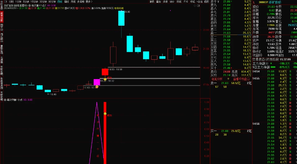 【每次只赚1个点】尾盘选股买入，隔天高开冲高卖出，不求暴利，只求细水长流，每次只赚1个点，胜率93%（源码，无未来，手机可用）插图5