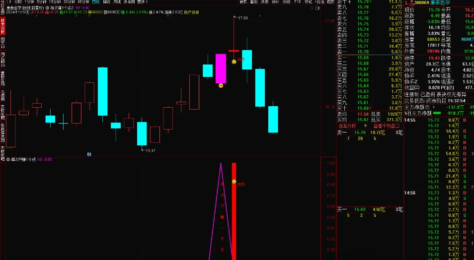 【每次只赚1个点】尾盘选股买入，隔天高开冲高卖出，不求暴利，只求细水长流，每次只赚1个点，胜率93%（源码，无未来，手机可用）插图6