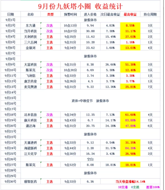 2025九妖塔《创业300 专用捉首板》核心短线交易策略 无限制机器，手机电脑通用插图11