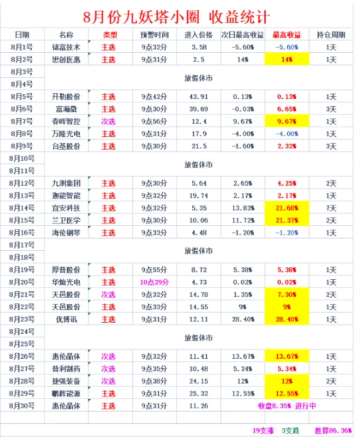 2025九妖塔《创业300 专用捉首板》核心短线交易策略 无限制机器，手机电脑通用插图12