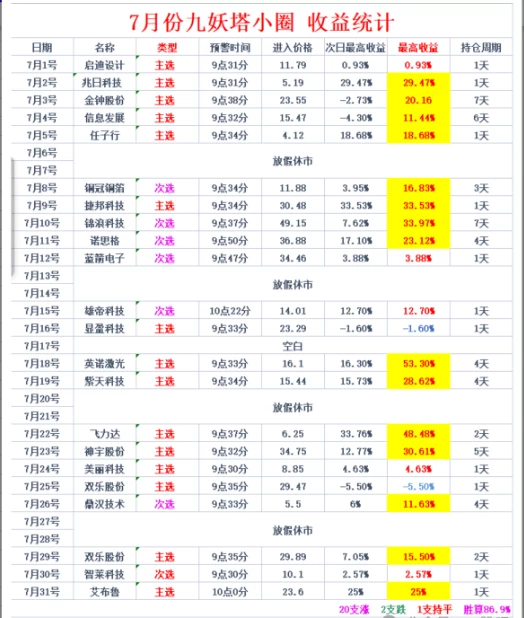 2025九妖塔《创业300 专用捉首板》核心短线交易策略 无限制机器，手机电脑通用插图13