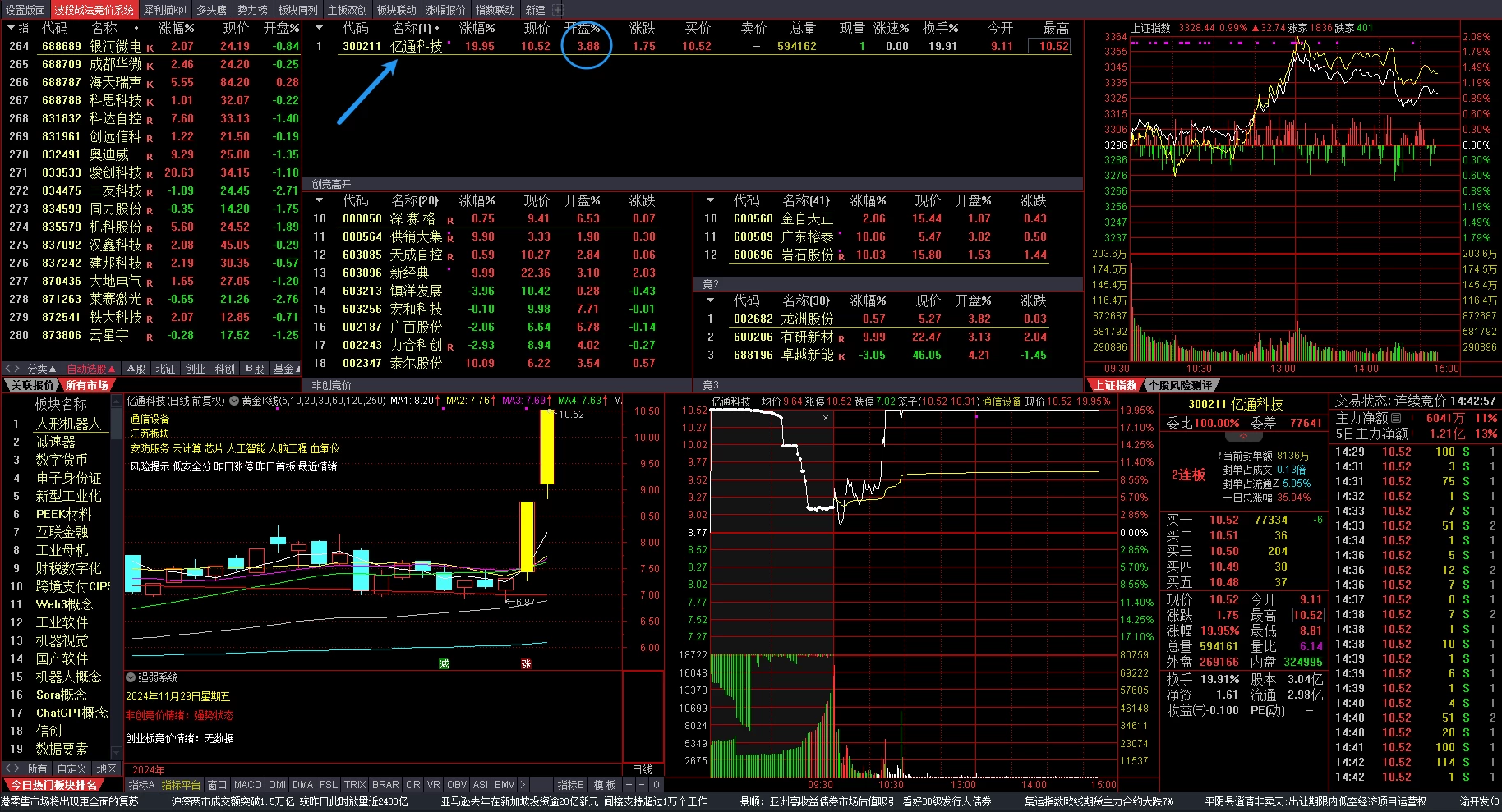 波段战法竞价自动选股系统 高开抓股 一触即发插图