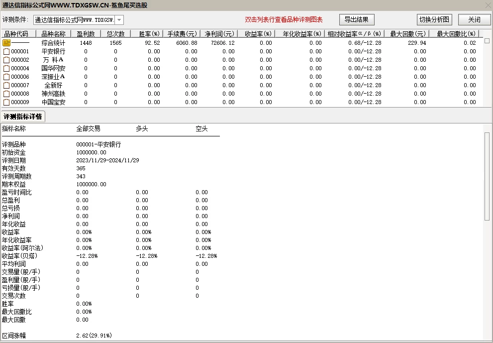 通达信【鲨鱼尾盘买】本年成功率92%的尾买指标 实测无未来插图4