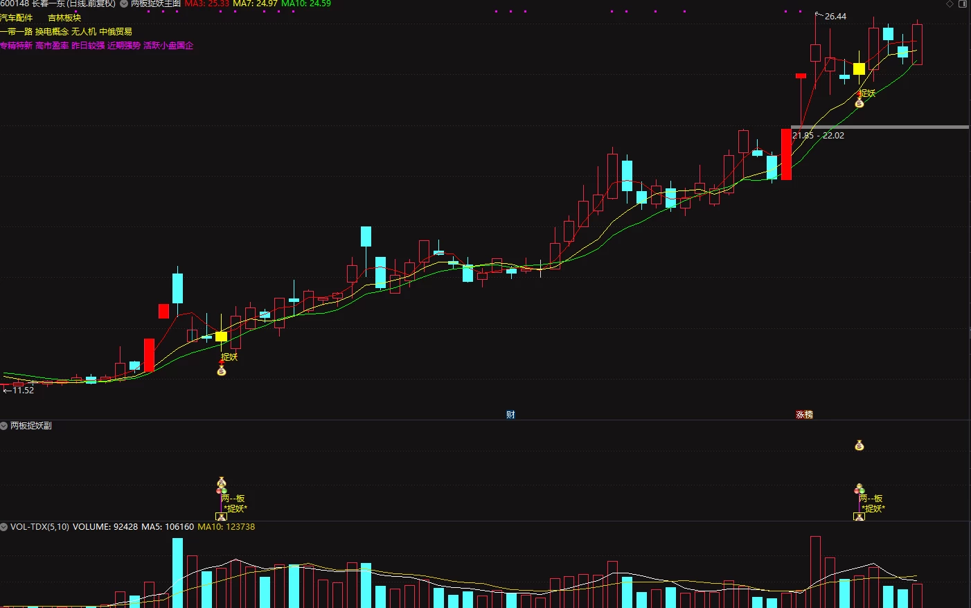 【两板回调捉妖】主图+副图+选股指标，主升回调抄底模型指标，回调再次拉升！插图
