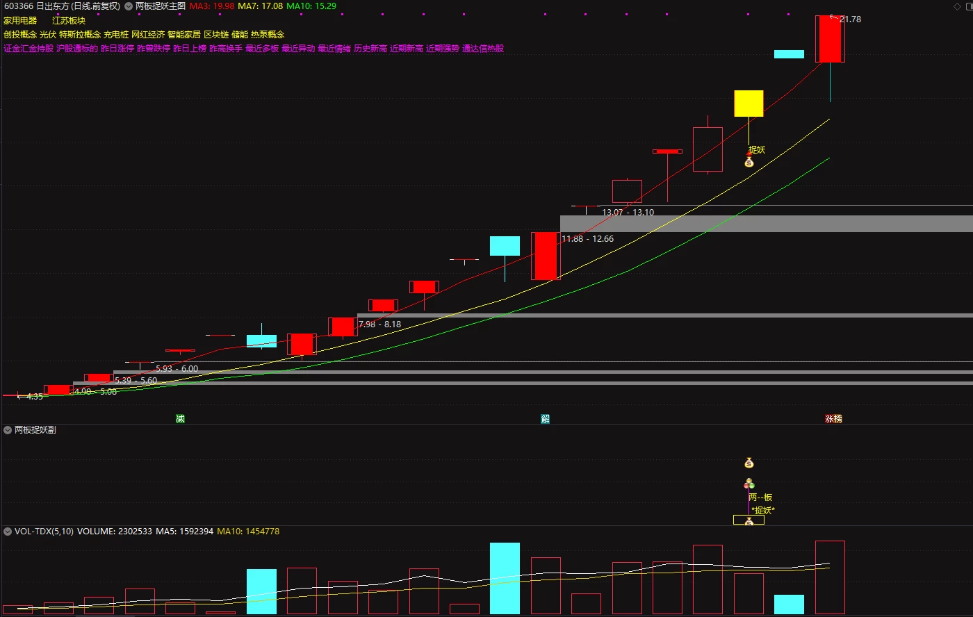 【两板回调捉妖】主图+副图+选股指标，主升回调抄底模型指标，回调再次拉升！插图2