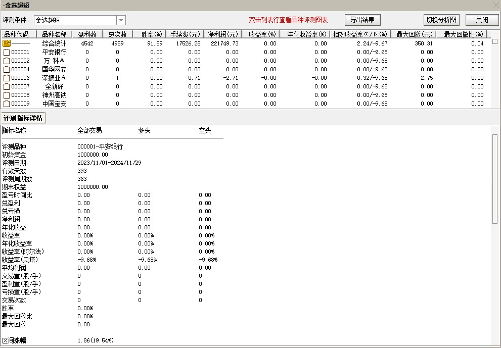 原创【金品短线】今买明卖 阳线买入模式  成功率92%以上插图