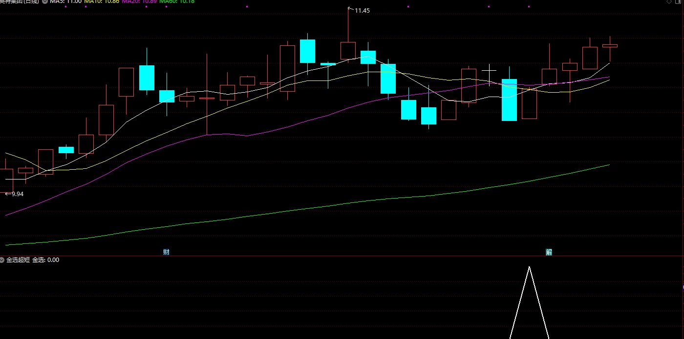 原创【金品短线】今买明卖 阳线买入模式  成功率92%以上插图3