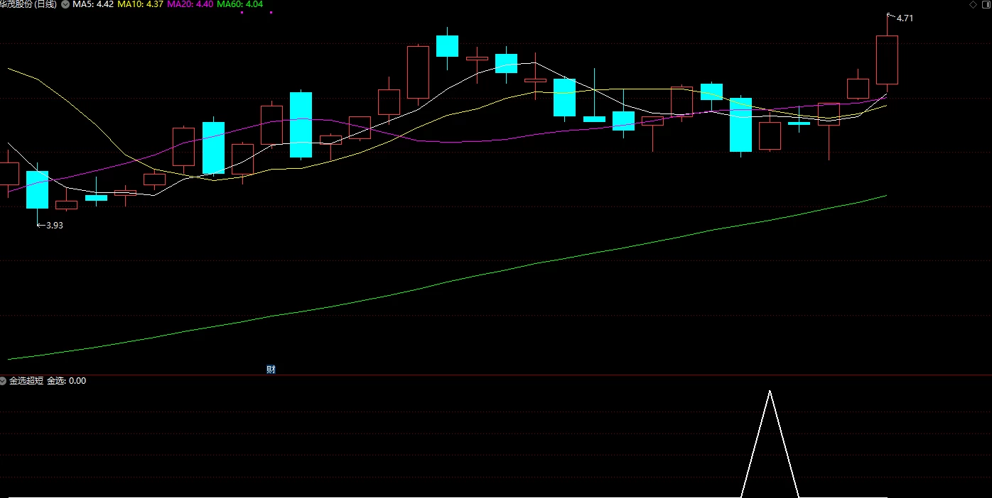原创【金品短线】今买明卖 阳线买入模式  成功率92%以上插图5