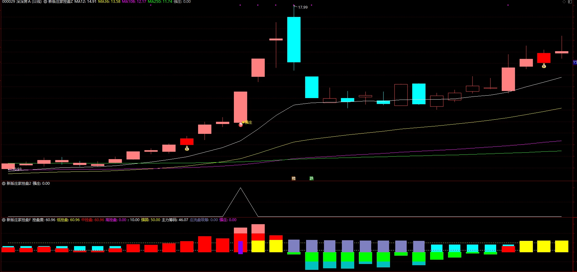 通达信【新版庄家控盘擒龙主升浪】主副图/选股指标 跟庄控盘捉龙头信号准插图2