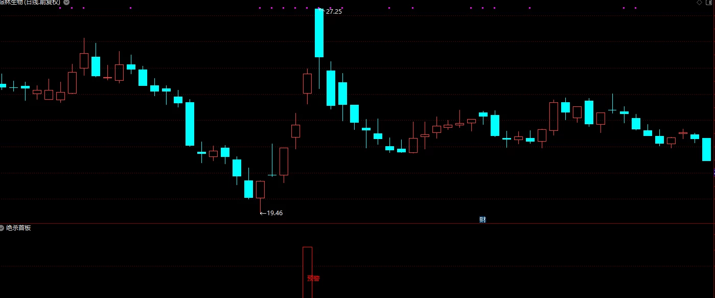 通达信【绝杀首板预警】幅图选股公式 监控首板套利  成功率89% 抓首板必备指标插图2
