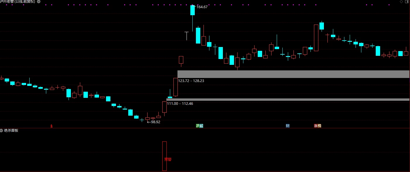 通达信【绝杀首板预警】幅图选股公式 监控首板套利  成功率89% 抓首板必备指标插图4