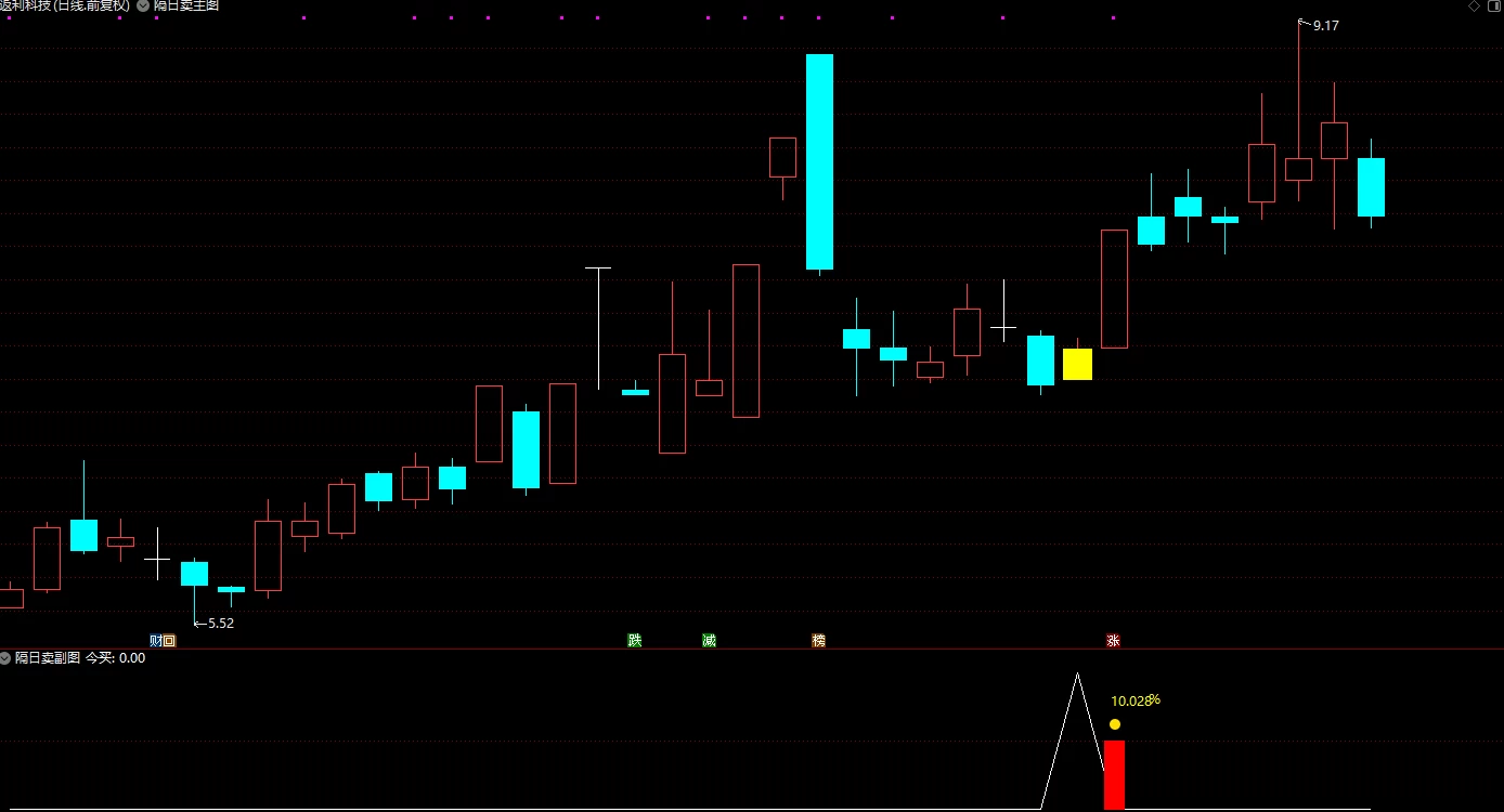 隔日T+1指标套装《隔日卖》短线操盘手，信号适中，成功率92%！插图