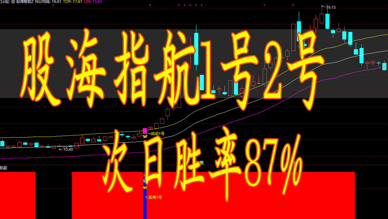 通达信股海指航1号2号 主图附图选股/手机电脑通用无未来函数 次日最高价统计胜率是87%