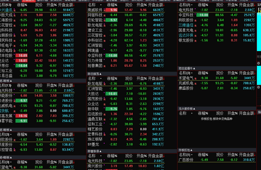 最新版板哥曹彬彬教学用到的通达信全部指标以及版面已经集成到通达信